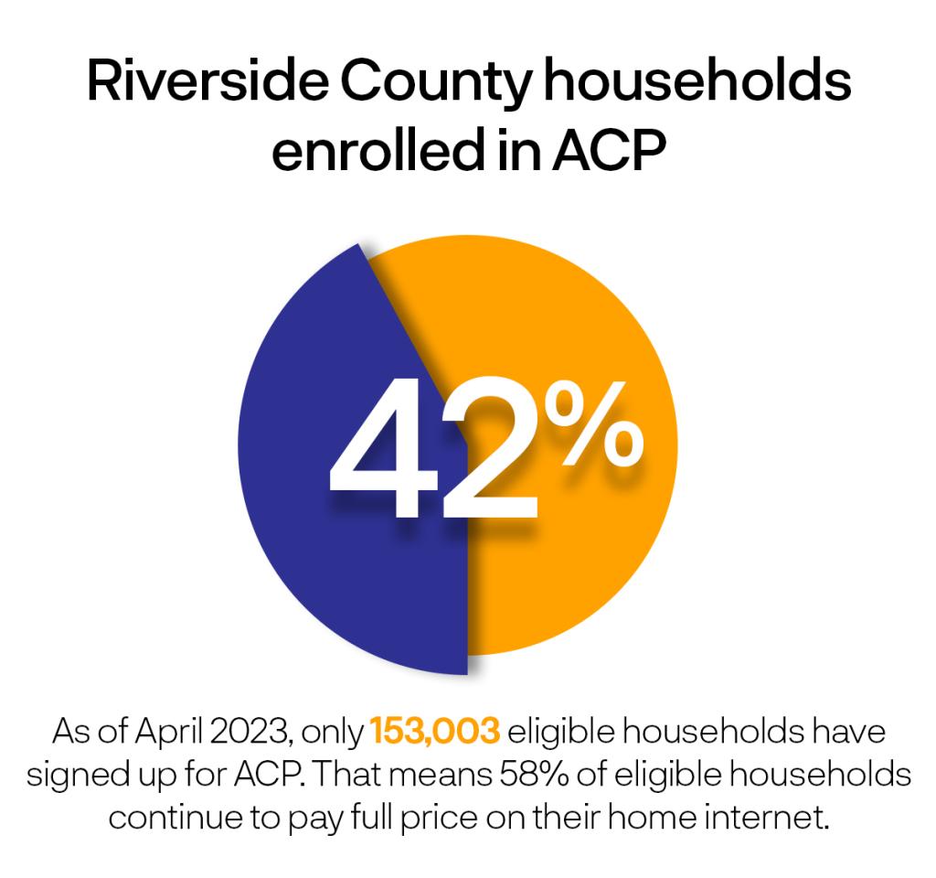 ACP Households enrolled (2)